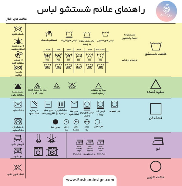 جدول راهنمای علائم شستشو لباس
