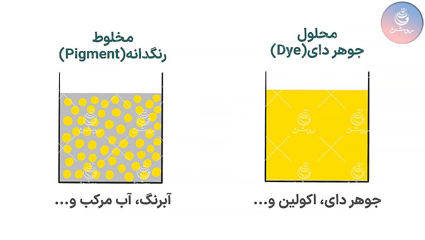 تفاوت جوهر دای و پیگمنت