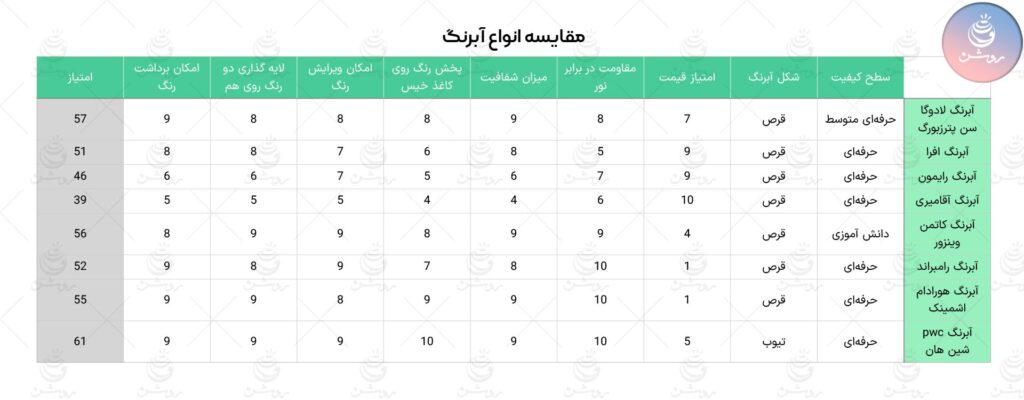 انتخاب بهترین آبرنگ