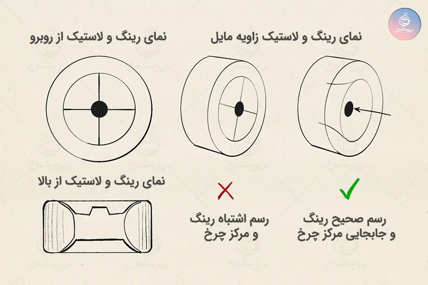 ترسیم چرخ ماشین در پرسپکتیو