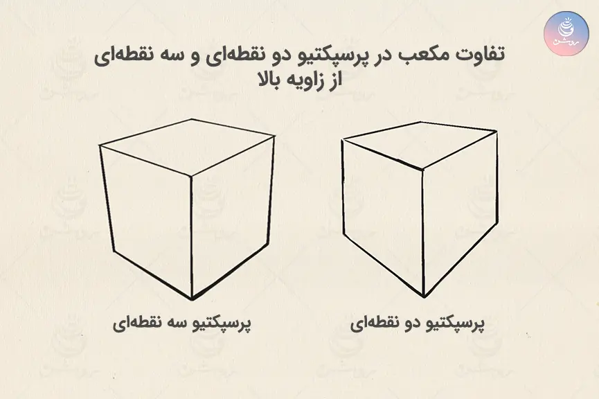 تفاوت مکعب در پرسپکتیو دو نقطه‌ای و سه نقطه‌ای